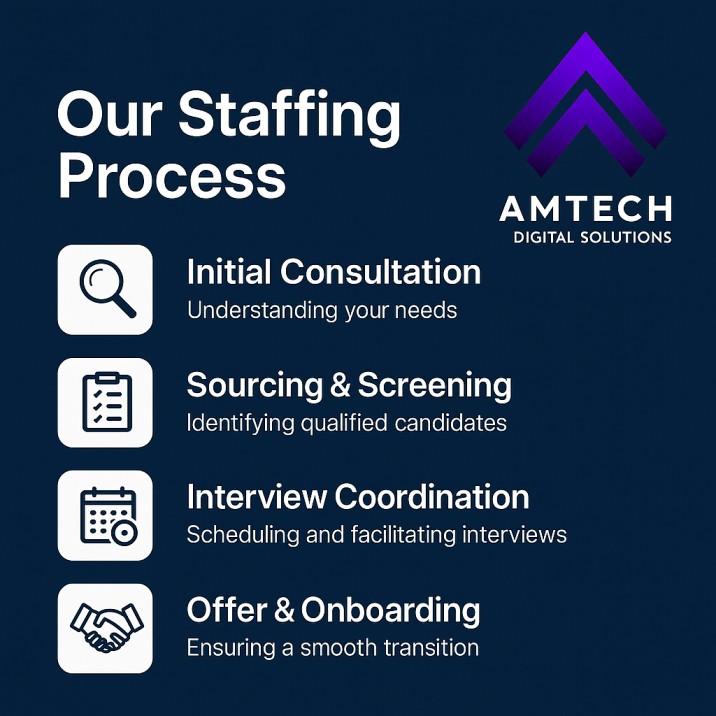 Staffing Process Overview